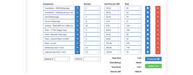 Sub-quote line items added to quote line