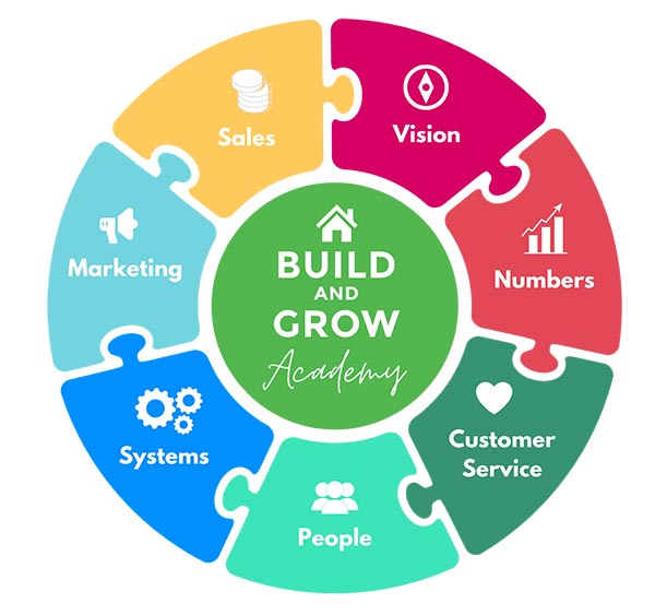The Build Grow wheel of success